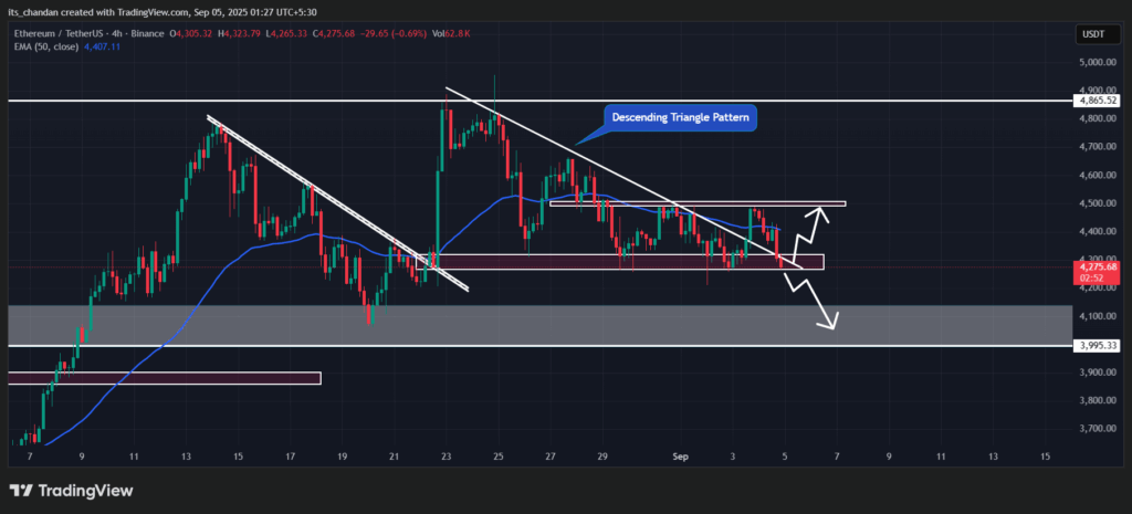 ETH Selling Pressure Intensifies amid On-Chain Activity; Is $4,000 Possible? 3 ETHUSDT 2025 09 05 01 27 10