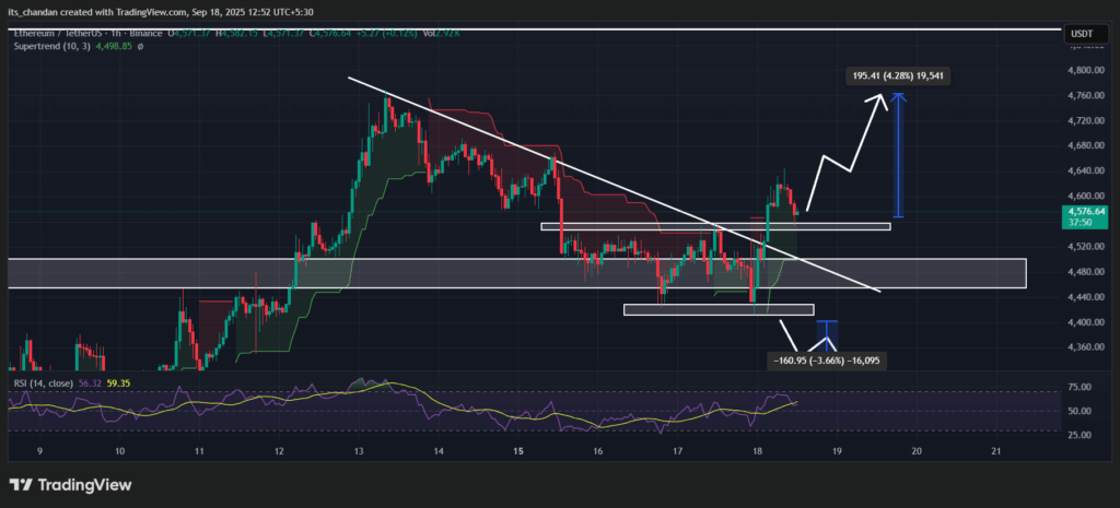 Ethereum News Today: Whale Buys $70M ETH, ETH Price Eyes 4% Rally 3 ETHUSDT 2025 09 18 12 52 12
