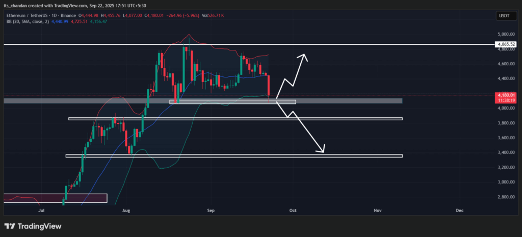 Ethereum (ETH) Daily Chart 