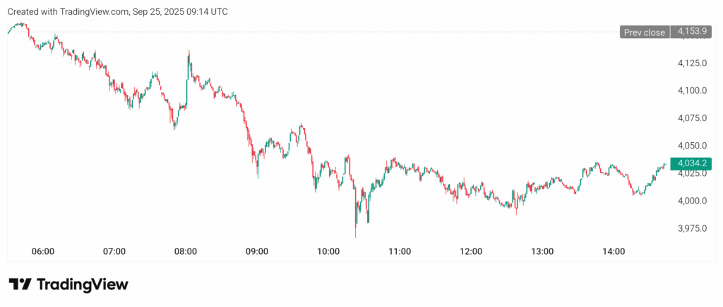 Bitcoin ETF vs. Ethereum ETF: $241M BTC Inflows Clash With $79M ETH Outflows 3 ETHUSD 2025 09 25 14 44 35