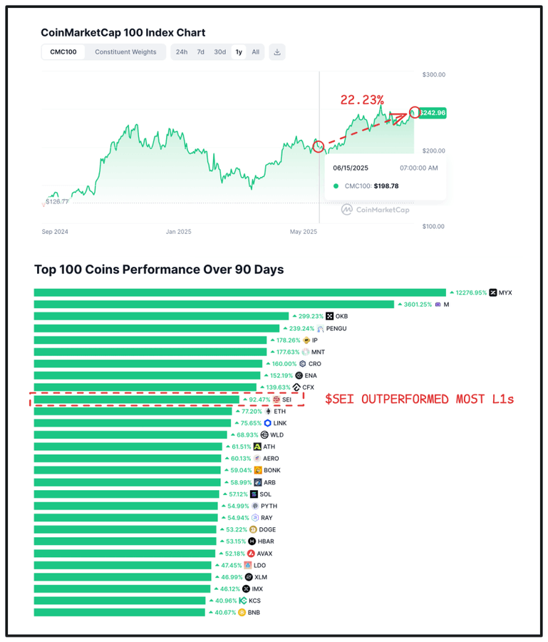Sei Price News: These Catalysts Suggest $0.34 for SEI in Short-term 3 G09ESL bUAAQM3X
