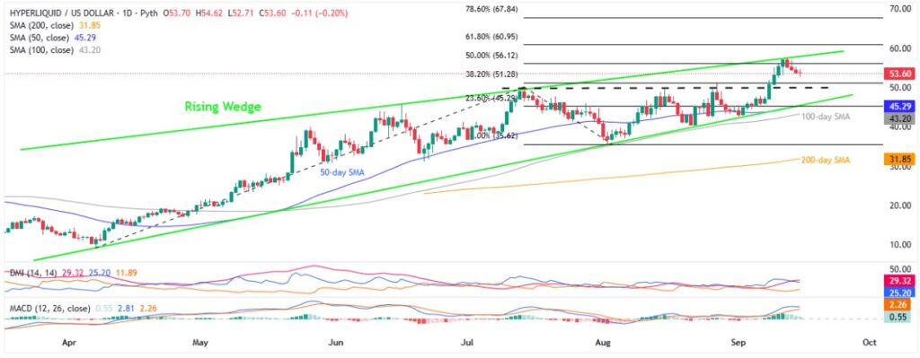 HYPEUSD 1D 15092025