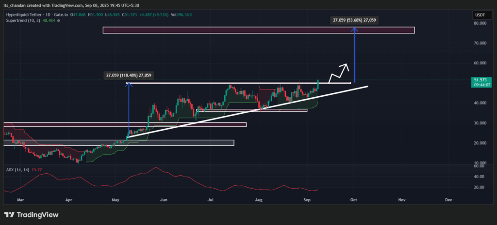 HYPEUSDT 2025 09 08 19 45 56