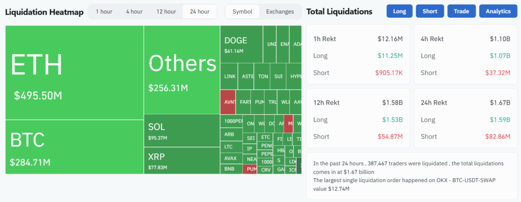 Liquidations 22092025