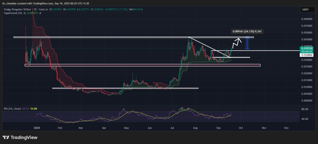 Pudgy Penguins (PENGU) Daily Chart 