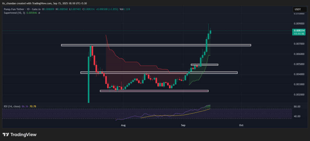 Pump.fun News: Whale Activity Suggest Short-Term Correction in PUMP Price 3 PUMPUSDT 2025 09 15 18 18 46