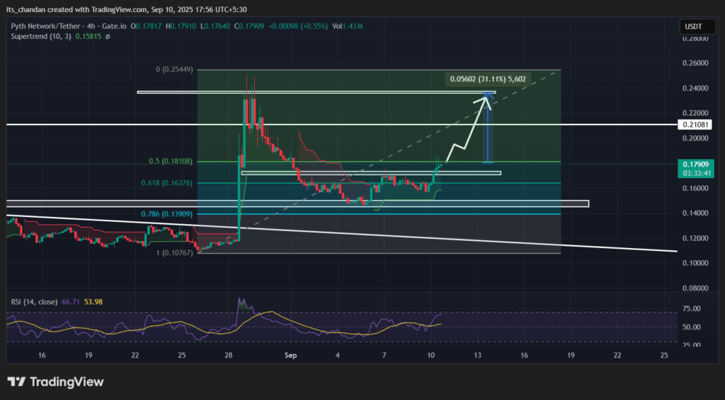 PYTHUSDT 2025 09 10 17 56 20
