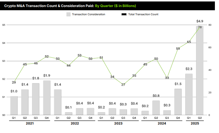 UK IG Group Acquires Australian Crypto Exchange in $117 Million Deal 2 Crypto M&A Deals