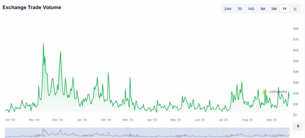 South Korea’s Bithumb Partners With World Liberty Financial, Global DeFi Growth in Focus 3 Screenshot 2025 09 23 171156