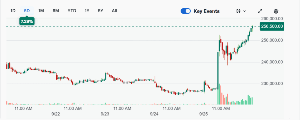 Naver Eyes Control of Upbit in Potential Acquisition Deal! Know the Details 2 Screenshot 2025 09 25 154316