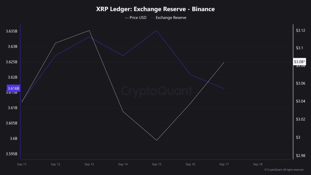 Ripple Price Prediction: Will XRP Hit a New All-Time High amid these Catalysts! 2 XRP Ledger: Exchange Reserve