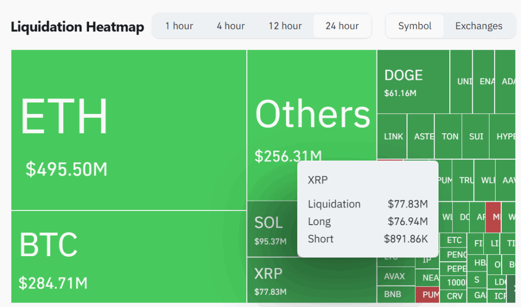 XRP liquidations 22092025