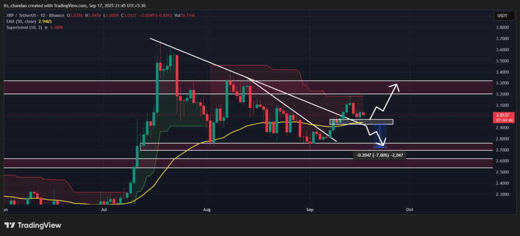 Is XRP Crash Incoming? Exchange Reserves Surge 25 Million 4 XRPUSDT 2025 09 17 21 45 15 1