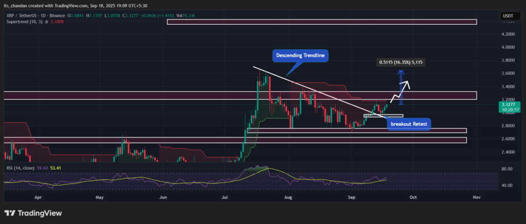 Ripple Price Prediction: Will XRP Hit a New All-Time High amid these Catalysts! 3 XRP price prediction Chart