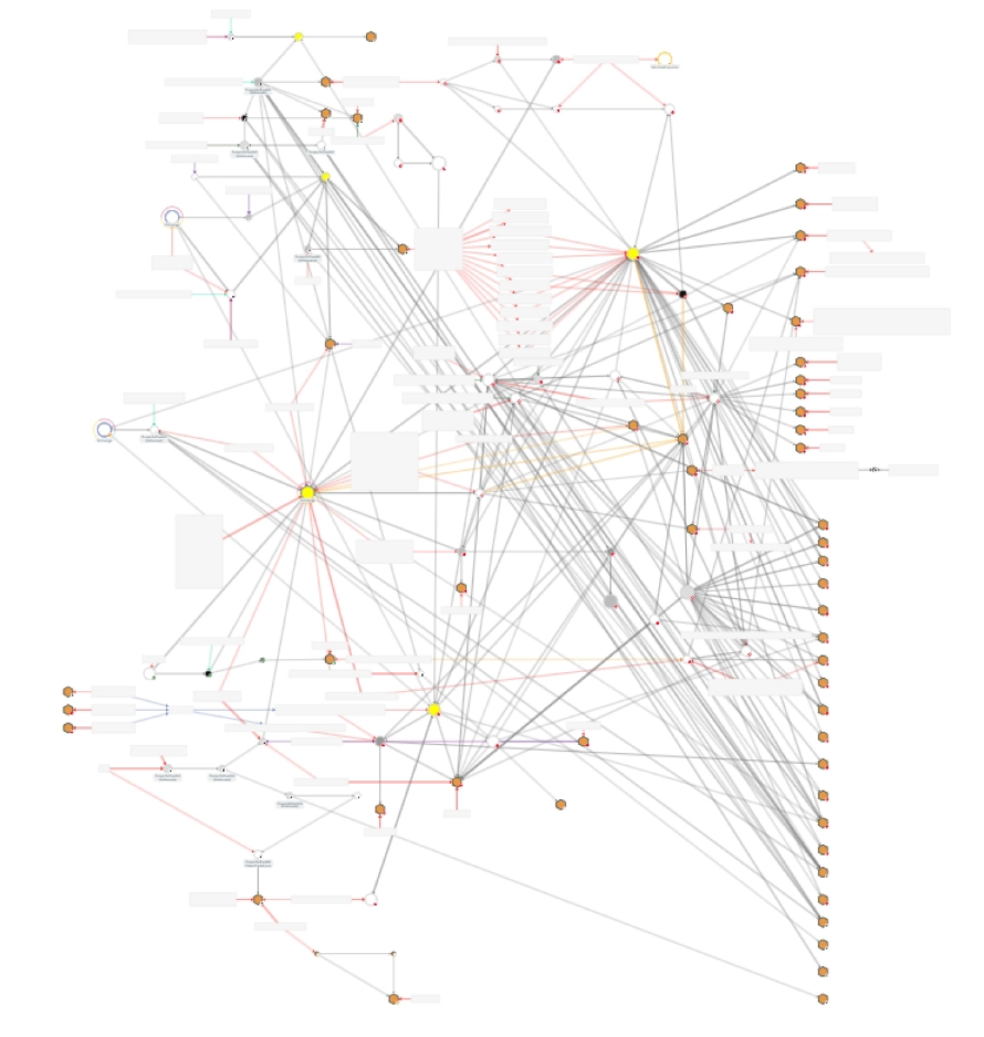 Korean hacking organization: International Korean Hacking Ring Busted After Two-Year Investigation with Interpol’s collaboration. Part of the stolen funds was recovered.