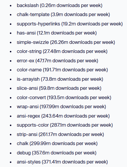 NPM Packages Hack: Alarming supply chain attack targets Web3 Wallets via JavaScript Libraries with 2 billion weekly downloads.