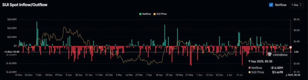Here's Why This Famous Crypto Trader is Bullish on SUI! 3 image 143