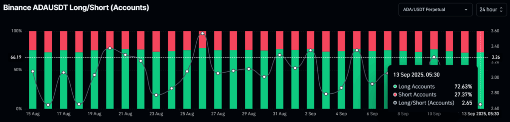 Cardano (ADA) Price Gained 11% This Week; Will Upside Continue? 4 image 181