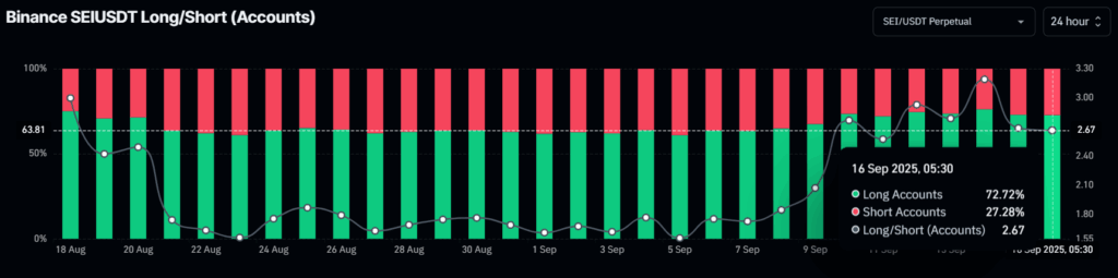 Sei Price News: These Catalysts Suggest $0.34 for SEI in Short-term 5 image 218