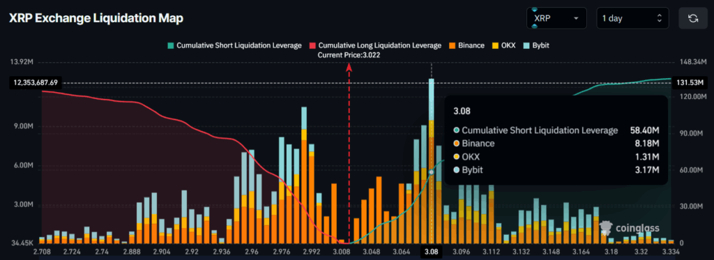 Is XRP Crash Incoming? Exchange Reserves Surge 25 Million 3 image 230