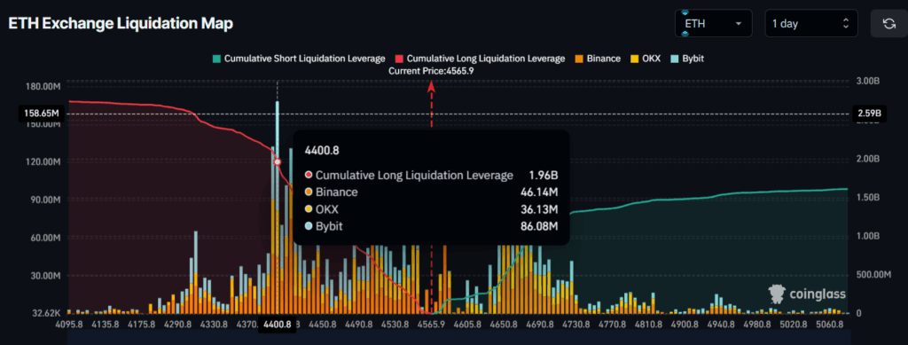 Ethereum News Today: Whale Buys $70M ETH, ETH Price Eyes 4% Rally 2 image 244