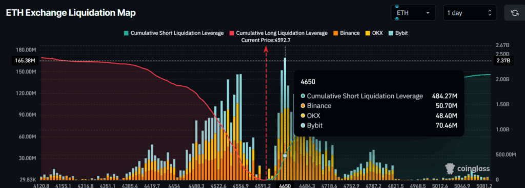 ETH Exchange Liquidation Map
