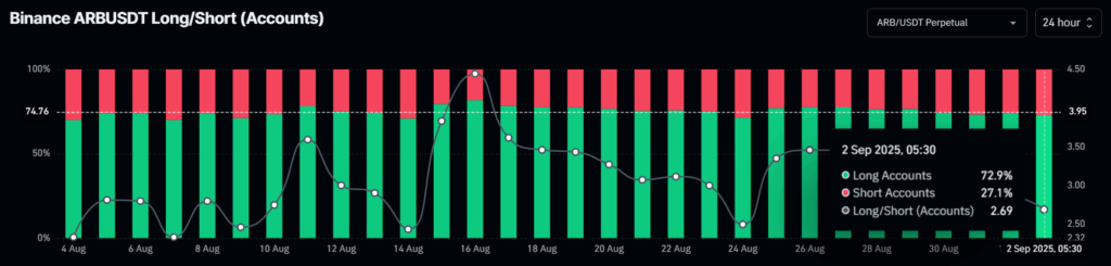 Arbitrum (ARB) Inches Closer to 20% Rally, Here’s Why? 4 image 26