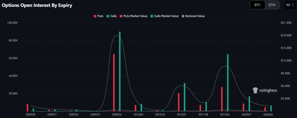 Crypto Options News: $4.3 Billion Weekly Crypto Options Expiry Exhibits Volatility on Friday; What's Next Expiry Tells! 4 image 268