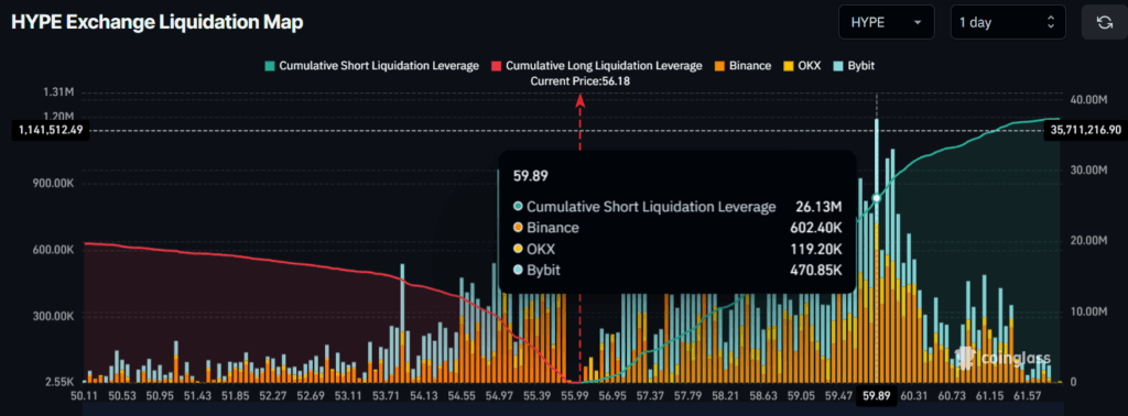 HYPE Exchange Liquidation Map
