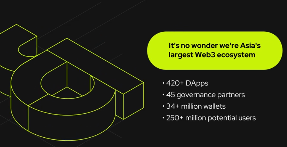 Kaia Stablecoin Super App: Kaia and LINE NEXT have disclosed the introduction of ‘Project Unify,’ a stablecoin super application built directly into LINE Messenger, to become a universal cross-border payments and DeFi platform for Asia.