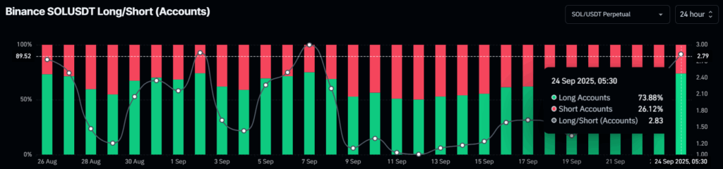 Solana (SOL) Poised for 20% Rally – Here’s Why 5 image 312