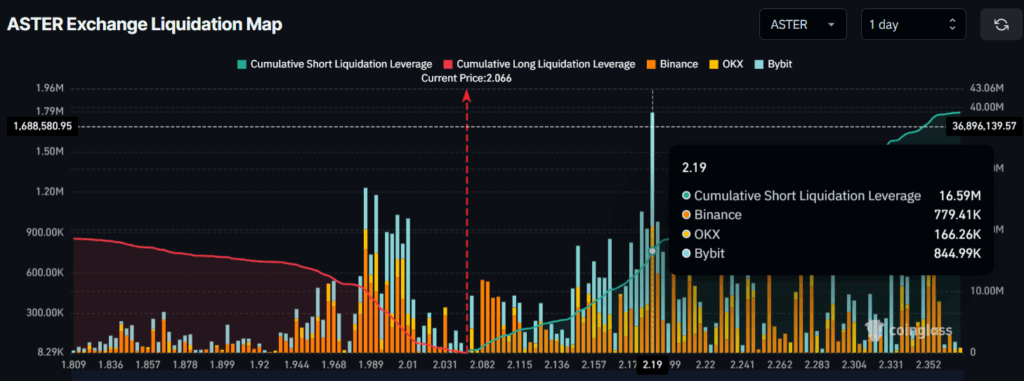 Aster News Today: ASTER Whales Scoop $302 of Tokens; Price Drops 12%Â Â 5 image 325