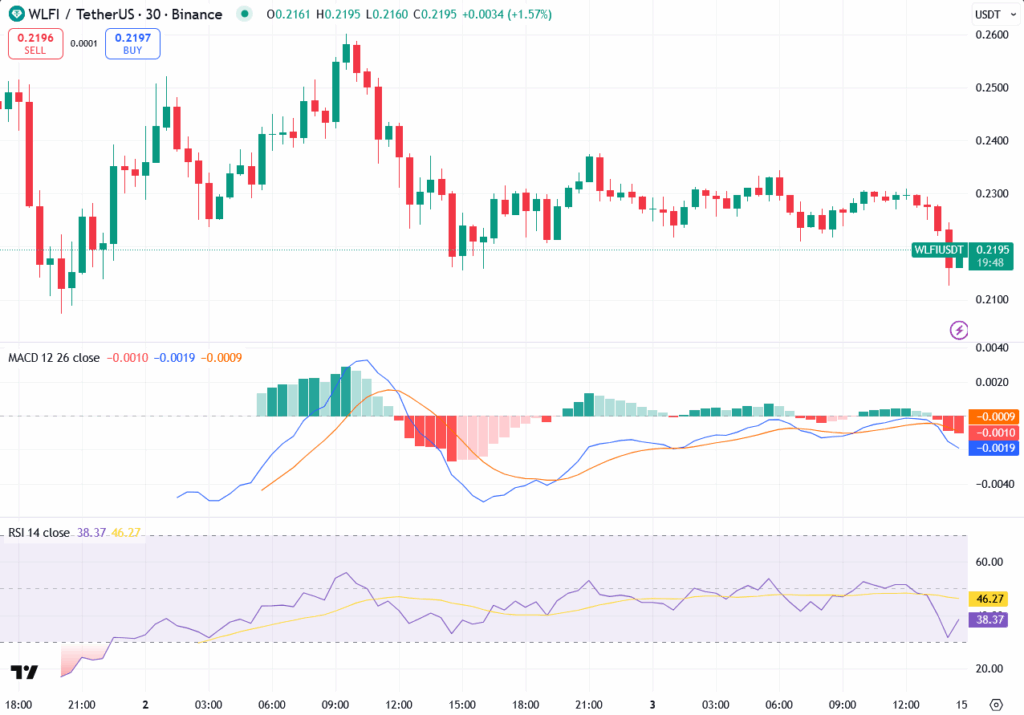 Trump-Backed WLFI Blocks Wallet Breach Attempts, Commits to $10M Token Burn 2 image 46