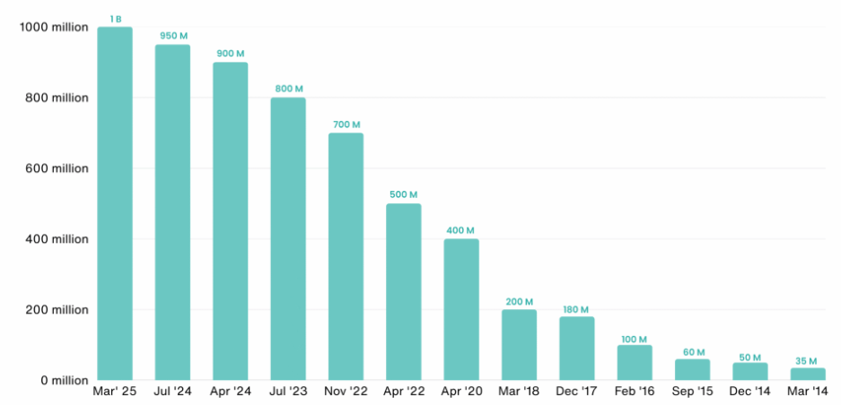 AlphaTON Launches $100M TON Digital Asset Treasury Strategy TON Digital Asset Treasury Strategy: AlphaTON Capital's substantial token purchase is aimed at generating yield and building out its ecosystem underneath Telegram's billion-user platform.