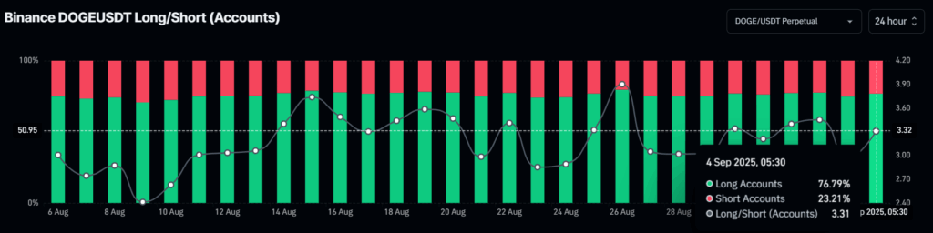 Is Dogecoin Ready to Bounce Back? Expert Shares Buy Signal 3 image 65