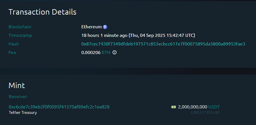 Tether Mints $2B USDT Amid Market Slump, Largest Since December Tether minted $2 billion USDT on the Ethereum Network for “inventory replenishment,” its largest single mint since December 2024, coinciding with another market downturn. Here’s all you need to know.