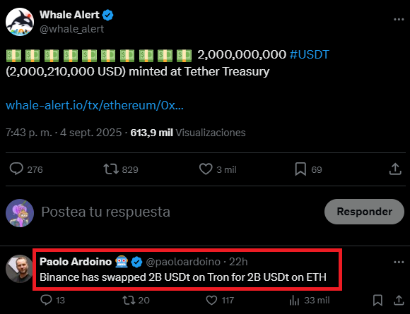Tether Mints $2B USDT Amid Market Slump, Largest Since December Tether minted $2 billion USDT on the Ethereum Network for “inventory replenishment,” its largest single mint since December 2024, coinciding with another market downturn. Here’s all you need to know.