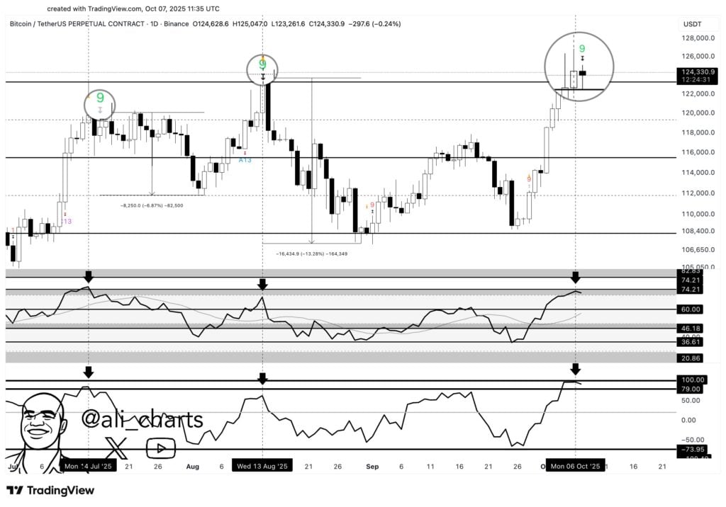 Bitcoin chart