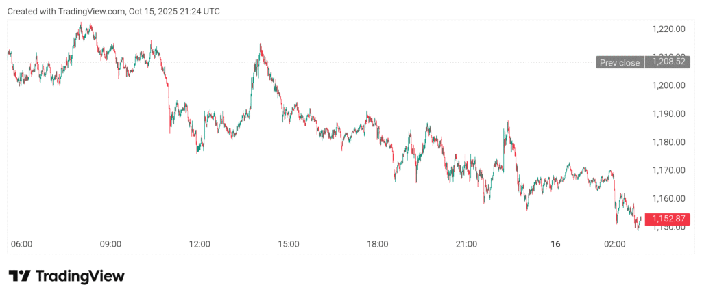 Coinbase to List Binance Coin, Will BNB Flip Tether Once More? 2 26108