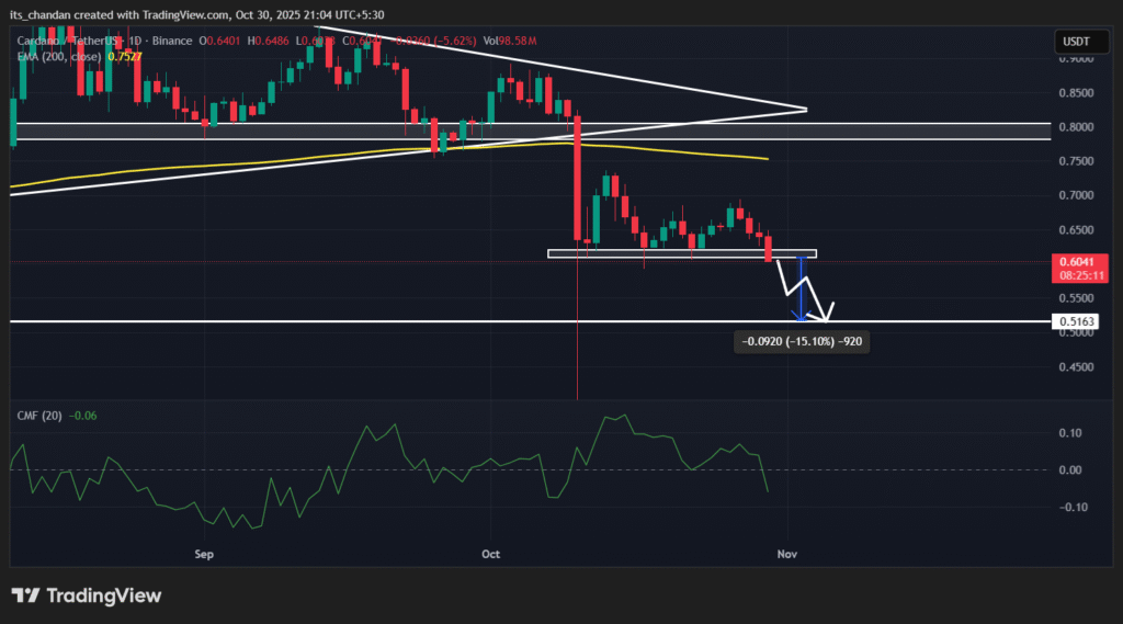 Cardano (ADA) at Risk if $0.60 Support Fails, Crash Incoming? 2 ADAUSDT 2025 10 30 21 04 51