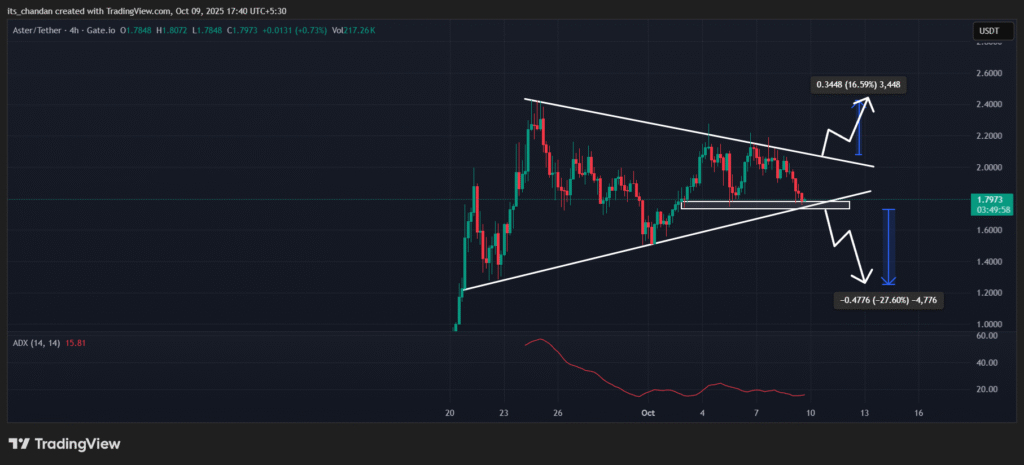 ASTERUSDT 2025 10 09 17 40 03
