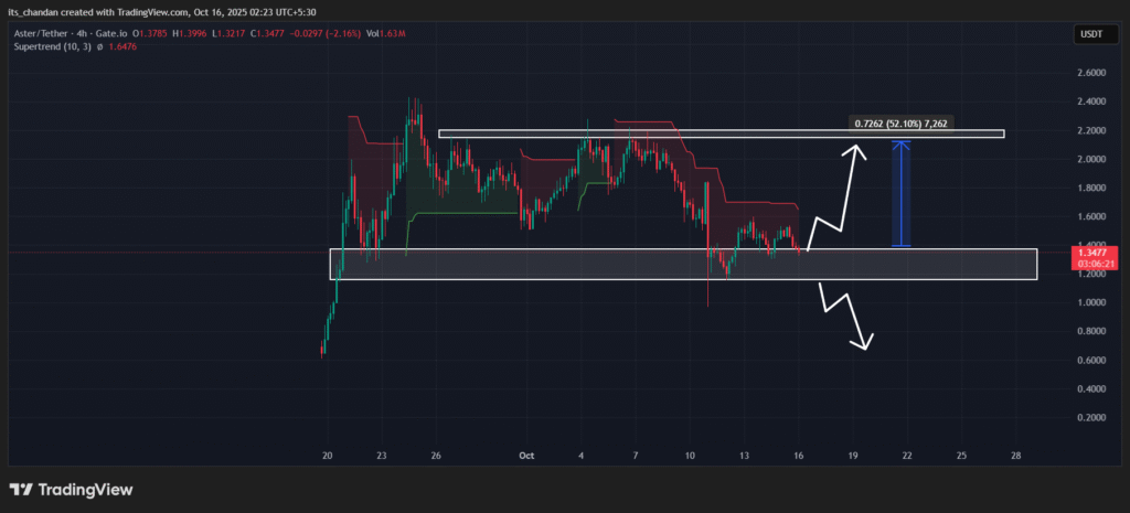 ASTERUSDT 2025 10 16 02 23 40