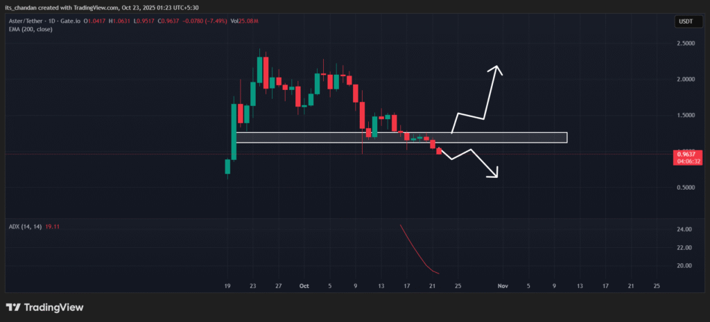 ASTERUSDT 2025 10 23 01 23 29