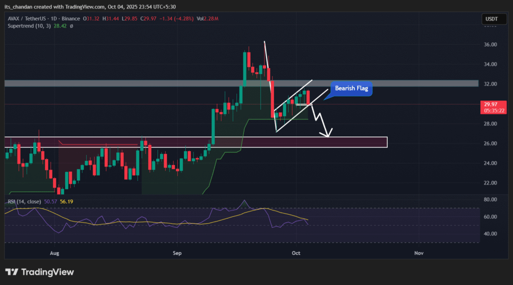 AVAXUSDT 2025 10 04 23 54 39
