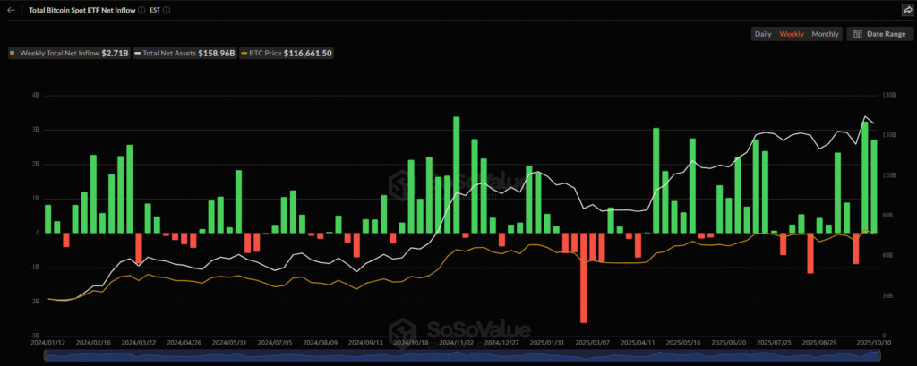 BTC ETF Sosovalue 11102025