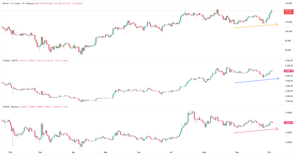 BTC ETH XRP 04102025