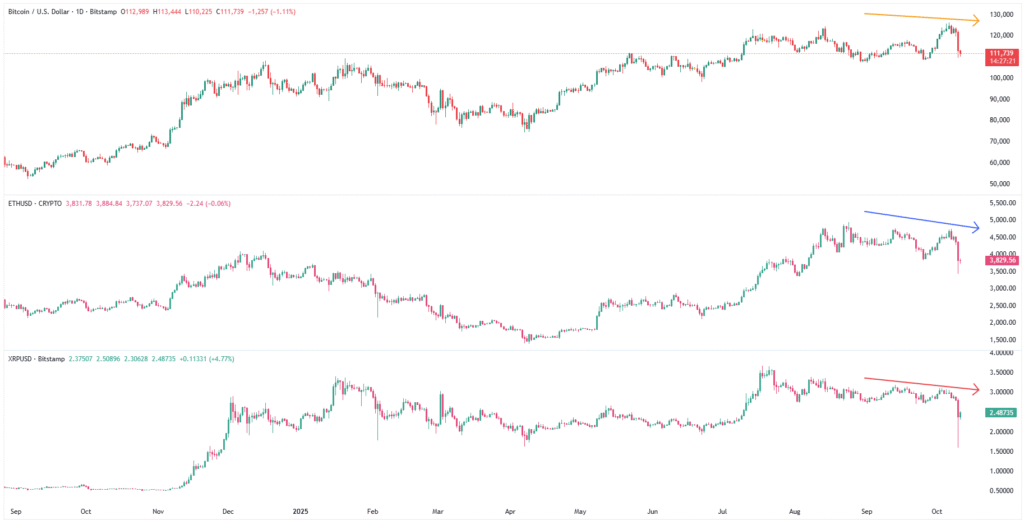 BTC ETH XRP 11102025