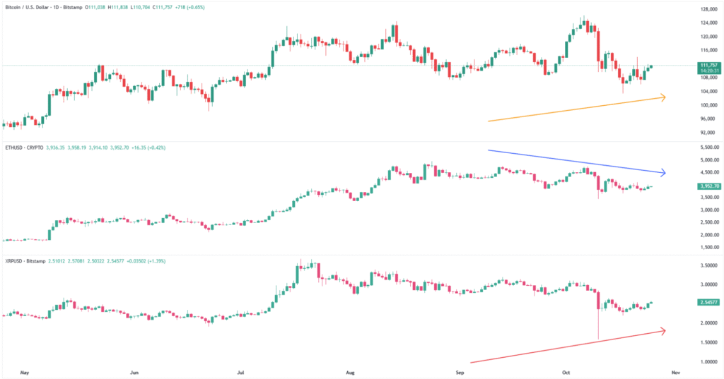 BTC ETH XRP 25102025