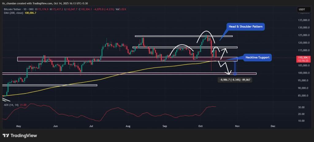 Bitcoin Technical Outlook