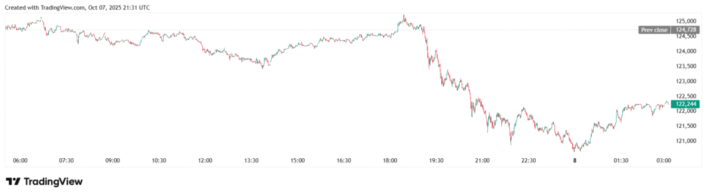 BTCUSD 2025 10 08 03 01 59